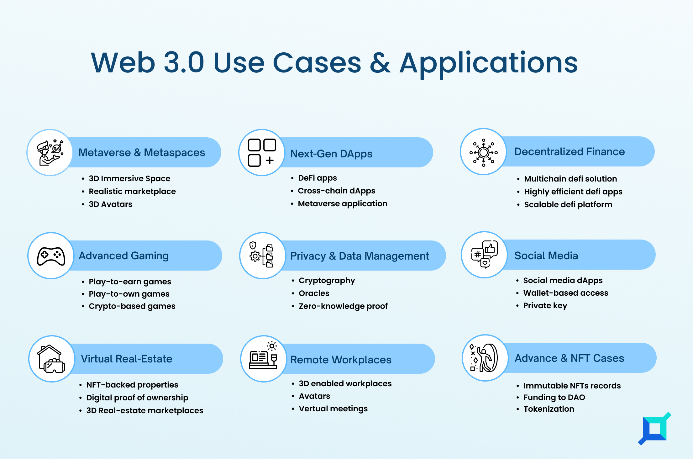 Web3 Use Cases & Applications