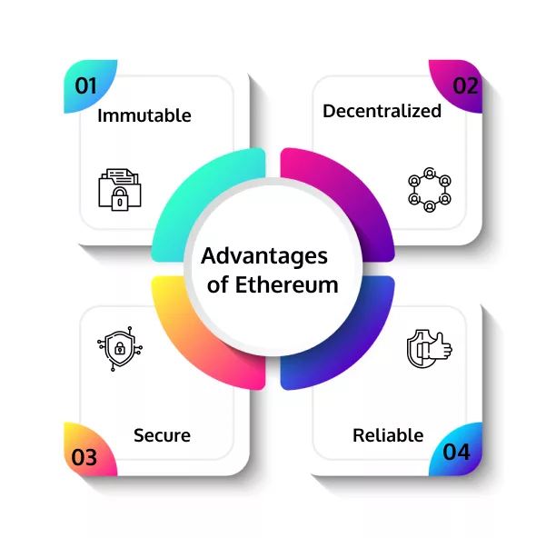 Advantages of Ethereum