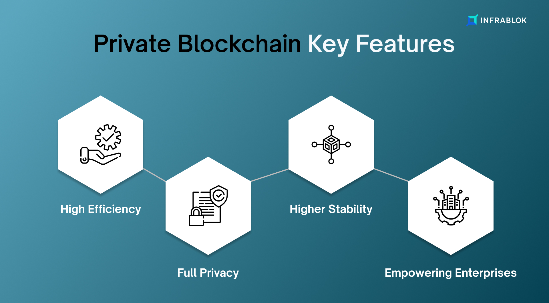 Private Blockchain Key Features