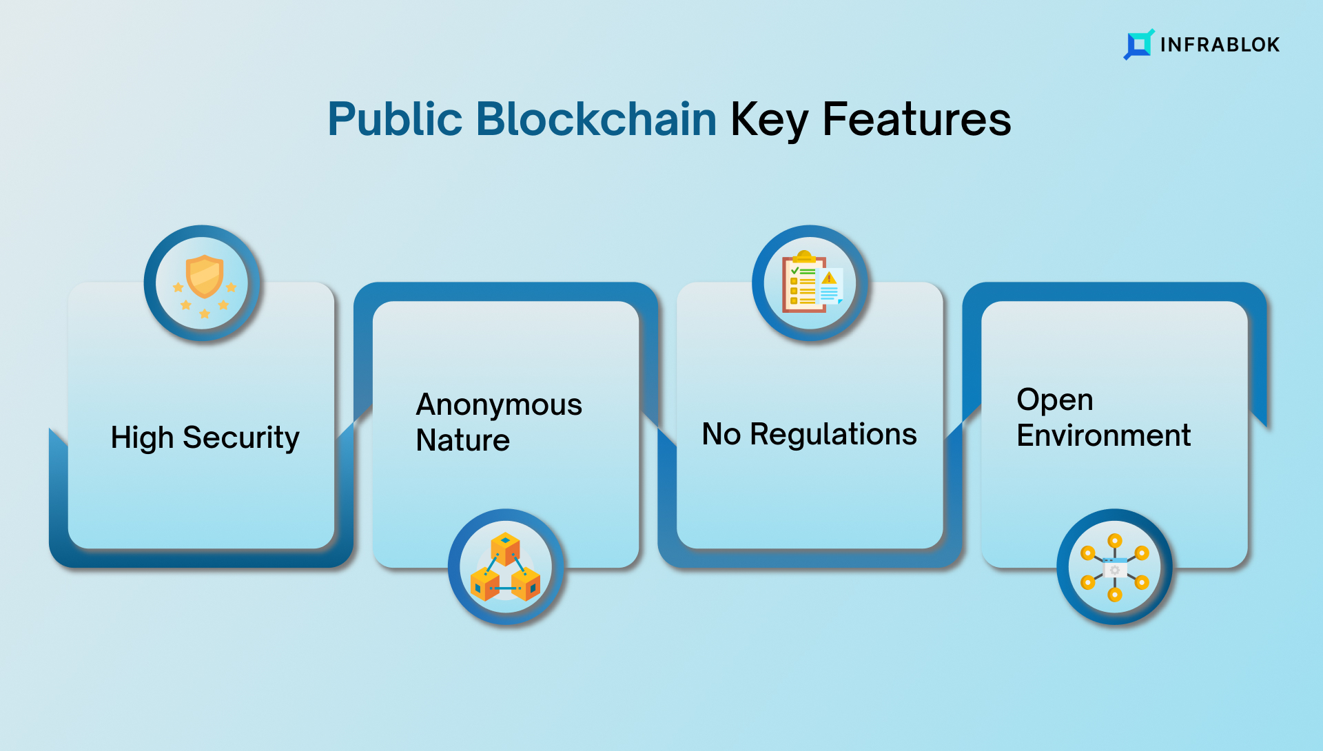 Public Blockchain Key Features