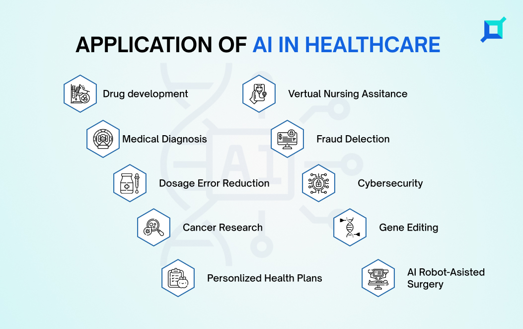 Applications Of AI In Healthcare