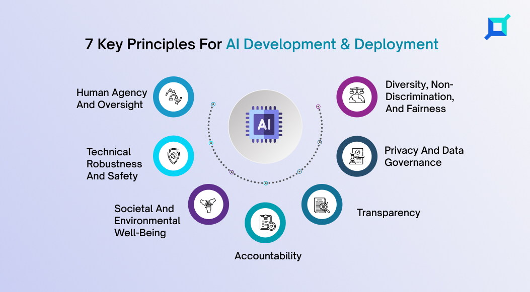 7 Key Principles For AI Development & Deployment  