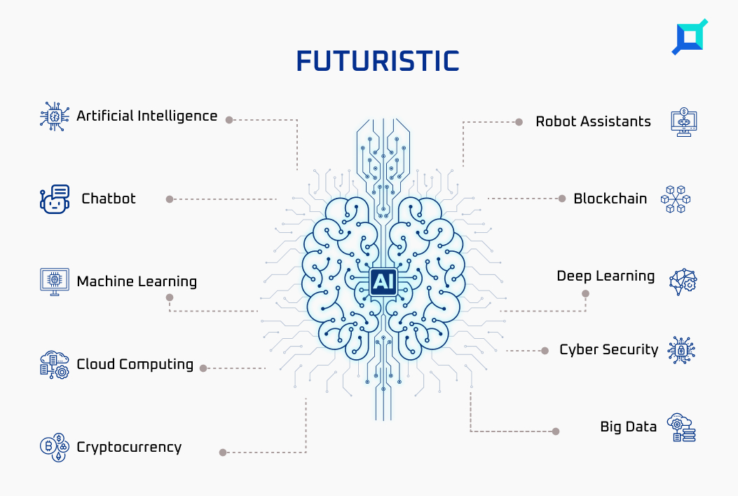 Future Of AI