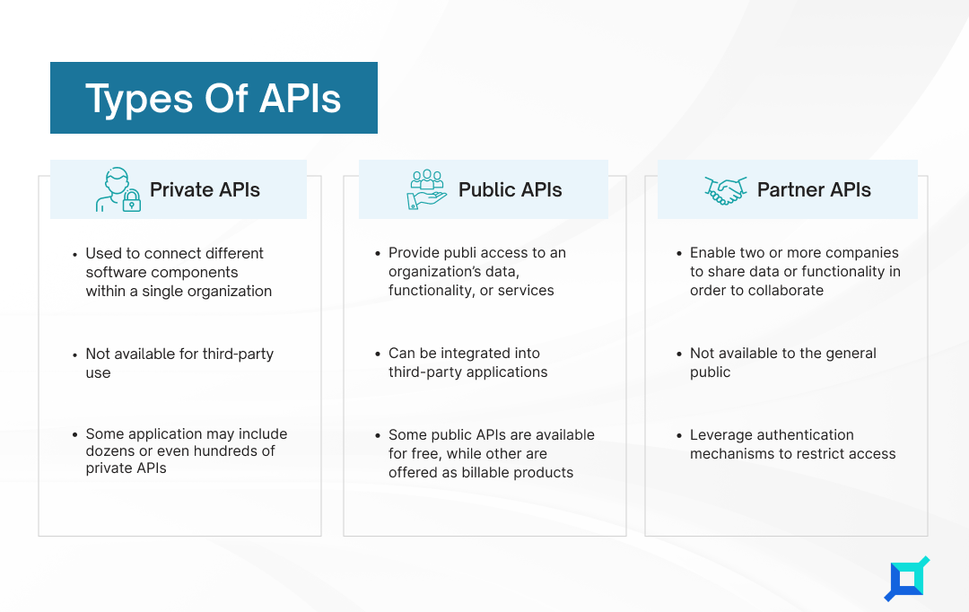 Exploring API Types: Private, Partner, and Public APIs 