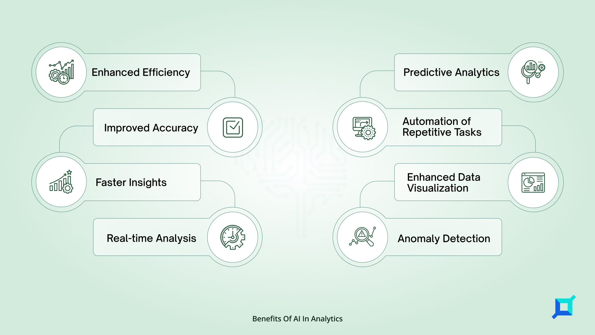Benefits Of AI In Analytics 